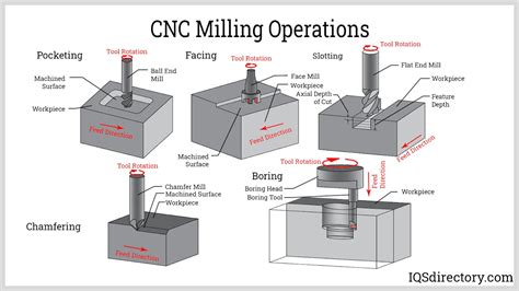 basic industry terms for cnc machining|list of machining terms.